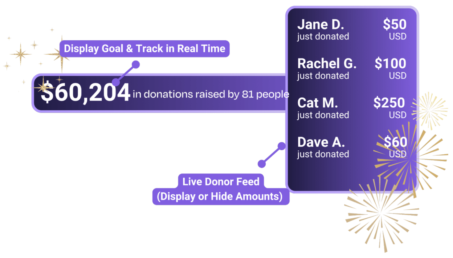 Donations Shown in Real Time